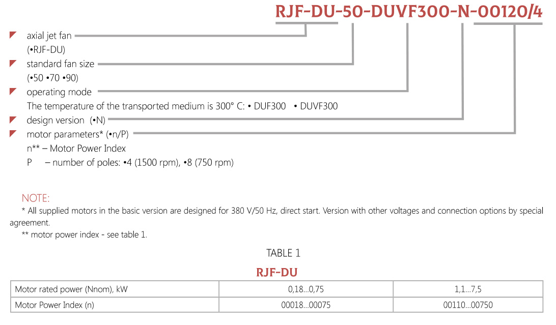 Marking RADIAL JET FANS RJF-DU/DUV