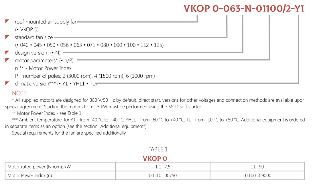 Marking ROOF-MOUNTED AIR SUPPLY FANS VKOP 0