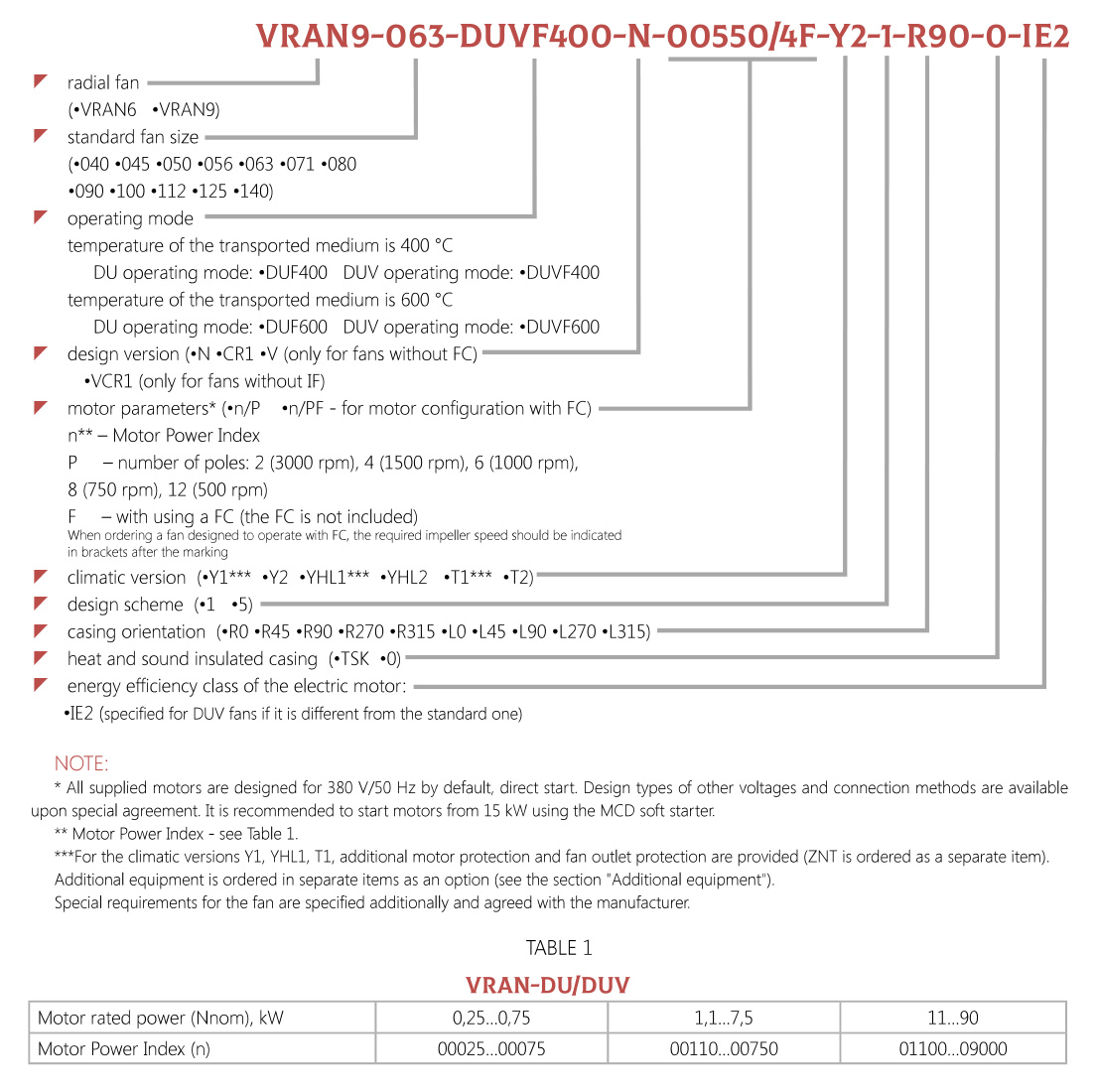 Marking RADIAL FANS VRAN-DU/DUV