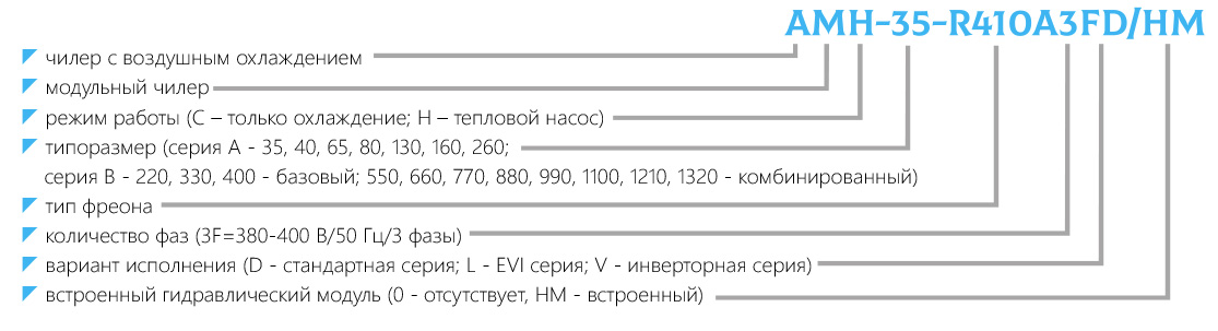 Маркировка модульный чиллер с воздушным охлаждением – серия А AMH серия А