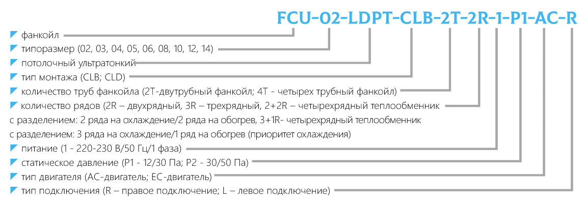 Маркировка фанкойл потолочный ультратонкий с увеличенным дренажным поддоном FCU-LDPT