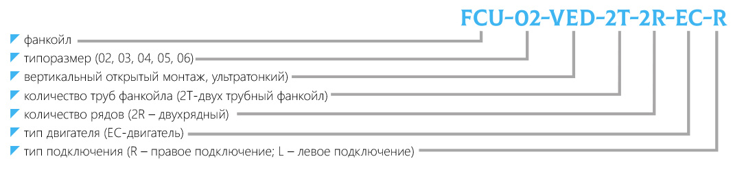 Маркировка фанкойл вертикальный в ультратонком корпусе FCU-VED