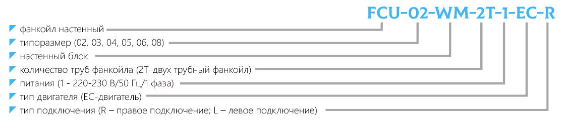 Маркировка фанкойл настенный FCU-WM