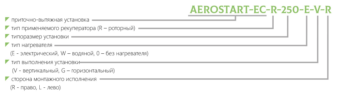 Маркировка компактная вентиляционная установка с рекуперацией AEROSTART-EC-R