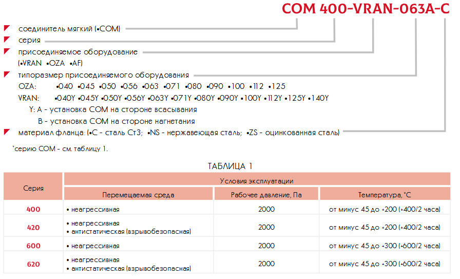 Маркировка Соединитель гибкий COM 400/600