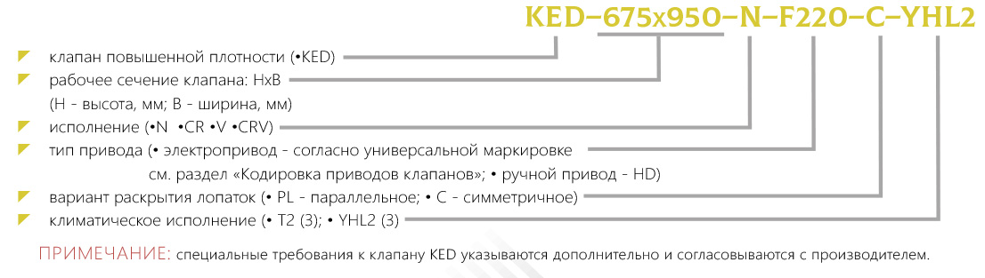 Маркировка Клапан повышенной плотности KED