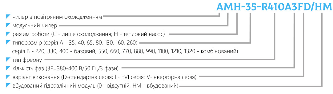 Маркування модульний чилер з повітряним охолодженням – серія А AMH серія А