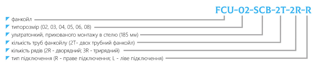 Маркування фанкойл ультратонкий, прихованого монтажу в стелю FCU-SCB