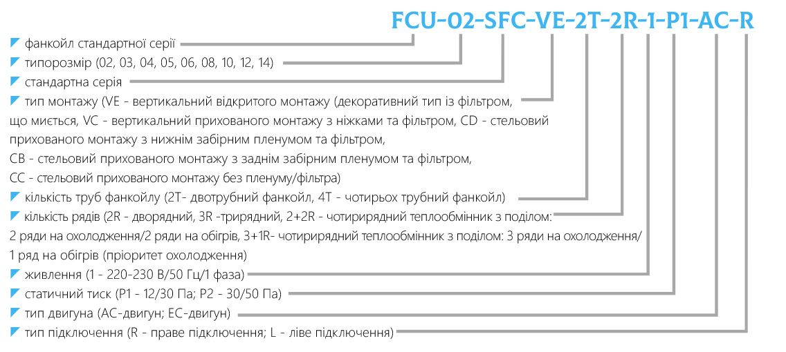 Маркування фанкойл стандартної серії FCU-SFC