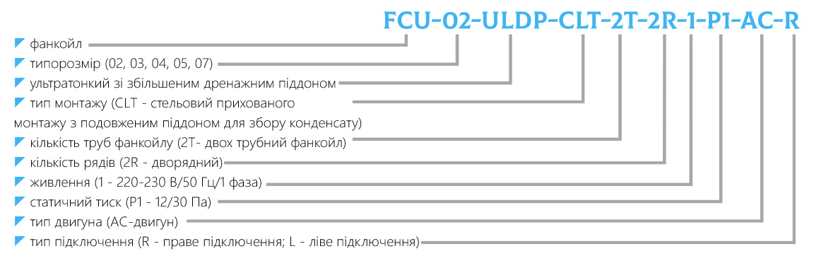 Маркування фанкойл ультратонкий зі збільшеним дренажним піддоном FCU-ULDP