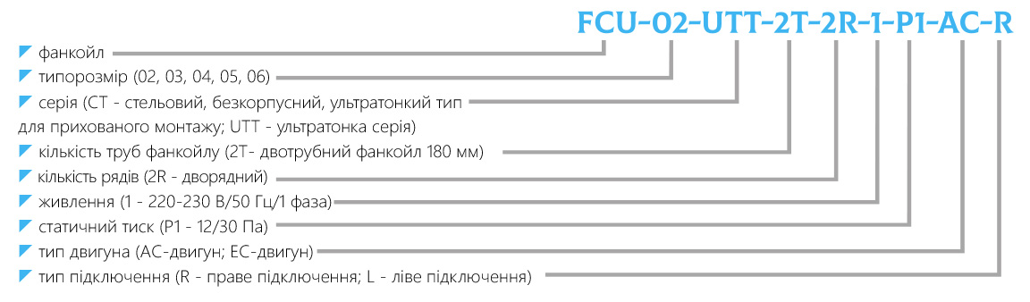 Маркування фанкойл стельовий, безкорпусний, ультратонкий тип для прихованого монтажу FCU-UTT