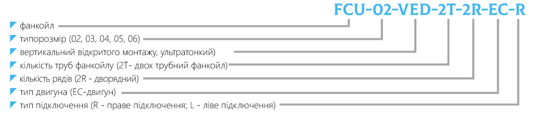 Маркування фанкойл вертикальний в ультратонкому корпусі FCU-VED