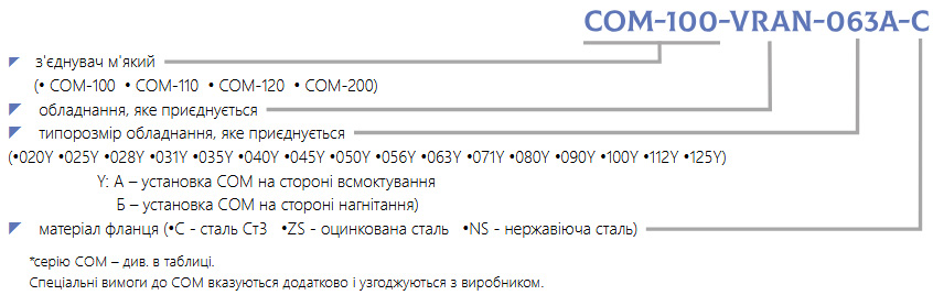 Маркування з’єднувач м’який для вентиляторів COM-VRAN, COM-VRAV