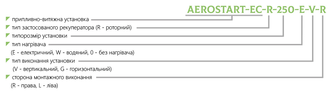 Маркування компактна вентиляційна установка з рекуперацією AEROSTART-EC-R