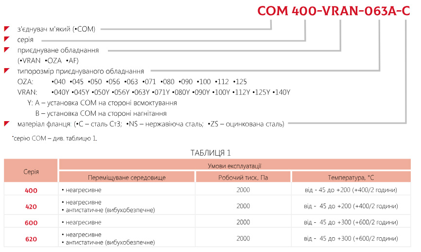 Маркування З'єднувач м'який COM 400/600