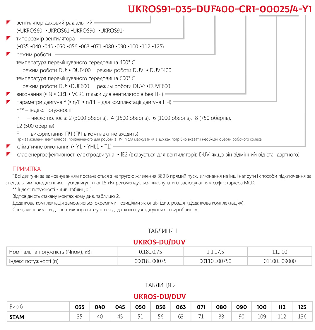 Маркування Вентилятори дахові радіальні UKROS-DU/DUV