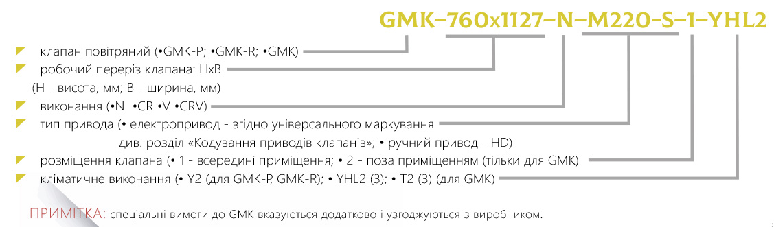 Маркування Клапан повітряний утеплений GMK 