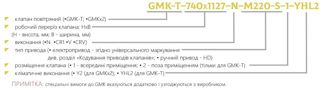 Маркування Клапан утеплений тамбурний GMK×2